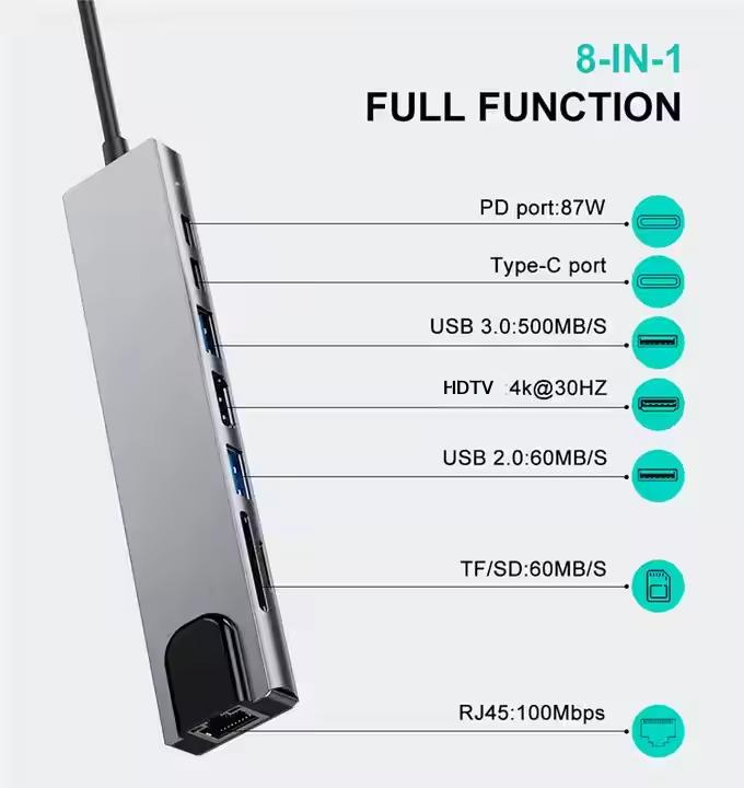 Mindpure 8-in-1 USB-C Hub 100W PD | 4K HDMI 2.0, Gigabit Ethernet, SD/TF Card Reader & USB 3.0 Dock PERSIAN store