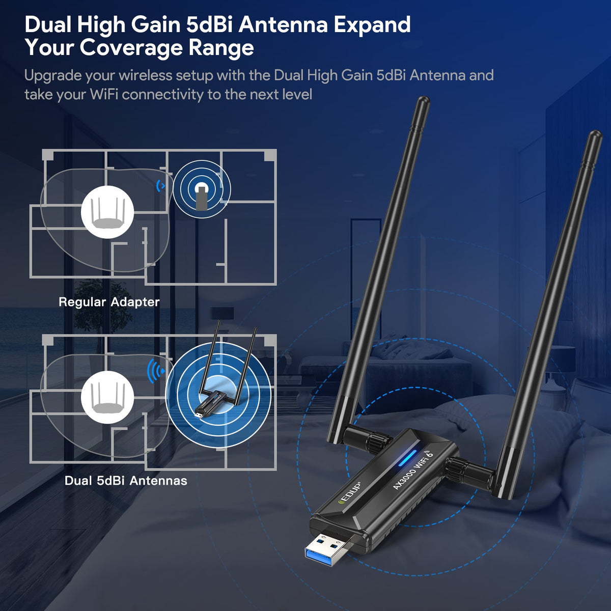 EDUP EP-AX1672 AX3000 WiFi 6E USB Adapter | 3000Mbps PERSIAN