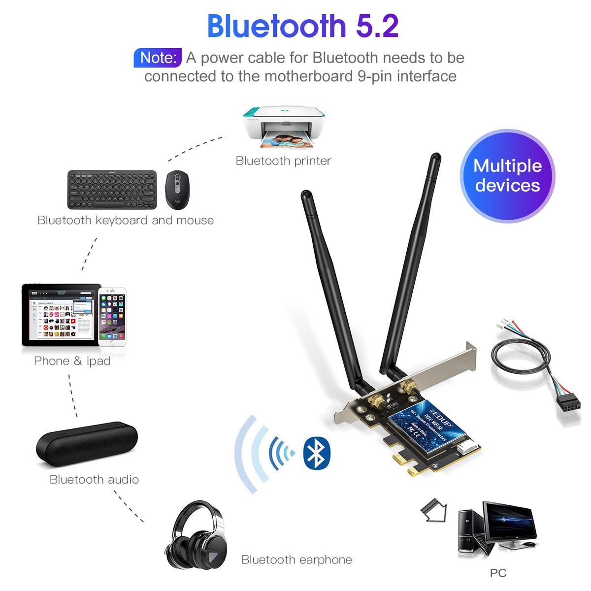EDUP WiFi 6E PCIe Wireless Adapter – Tri-Band 2.4GHz, 5GHz & 6GHz | Up to 5400Mbps PERSIAN