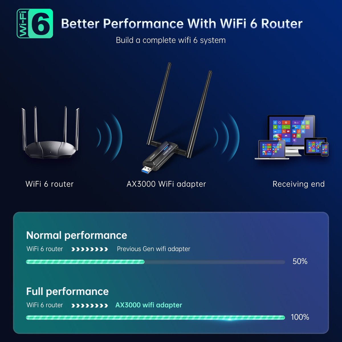 EDUP EP-AX1672 AX3000 WiFi 6E USB Adapter | 3000Mbps PERSIAN